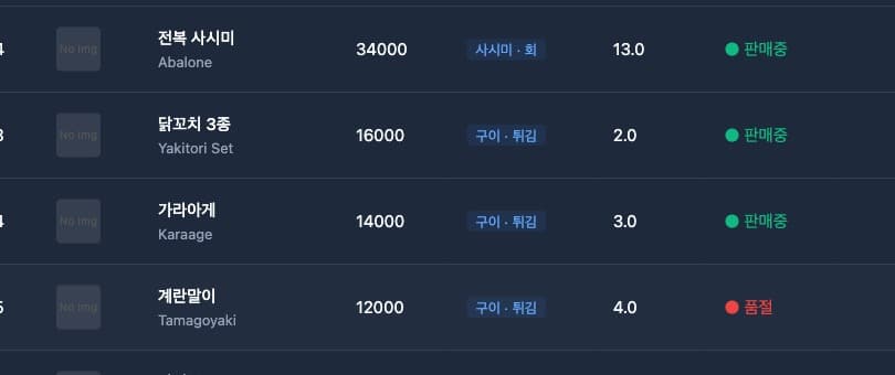 메뉴 상태가 판매중과 품절로 표시된 관리자 화면